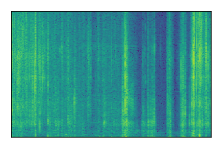 An audio spectrogram.