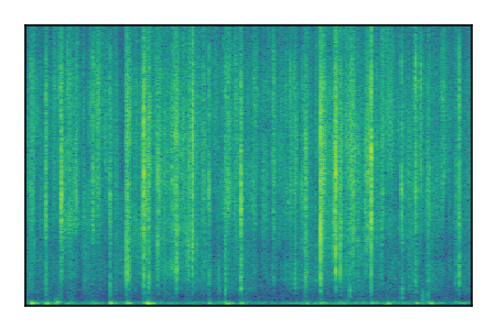 An audio spectrogram.
