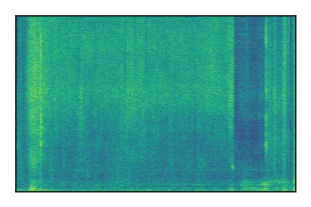 An audio spectrogram.