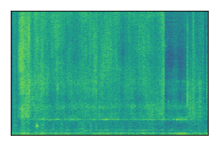 An audio spectrogram.