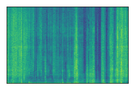 An audio spectrogram.