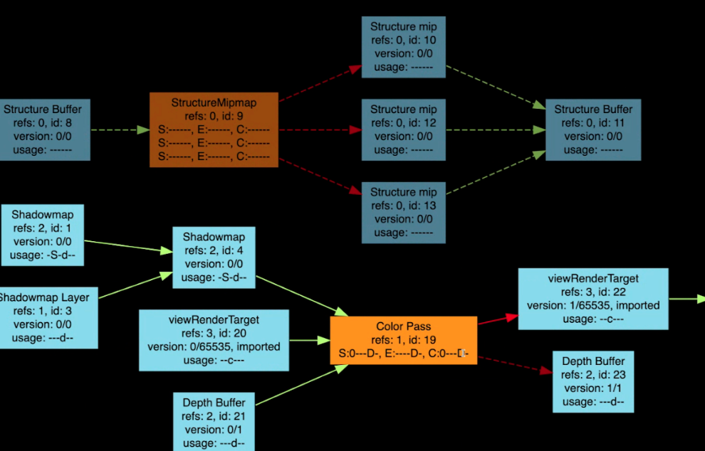Sample frame graph