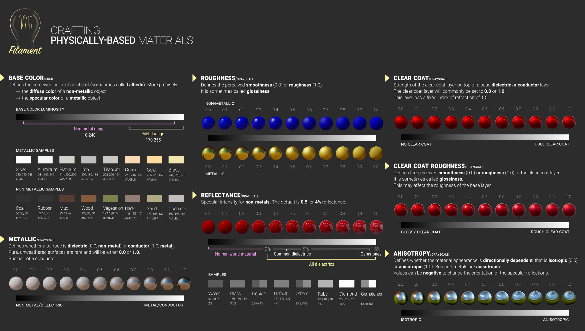 Pbr Value Chart