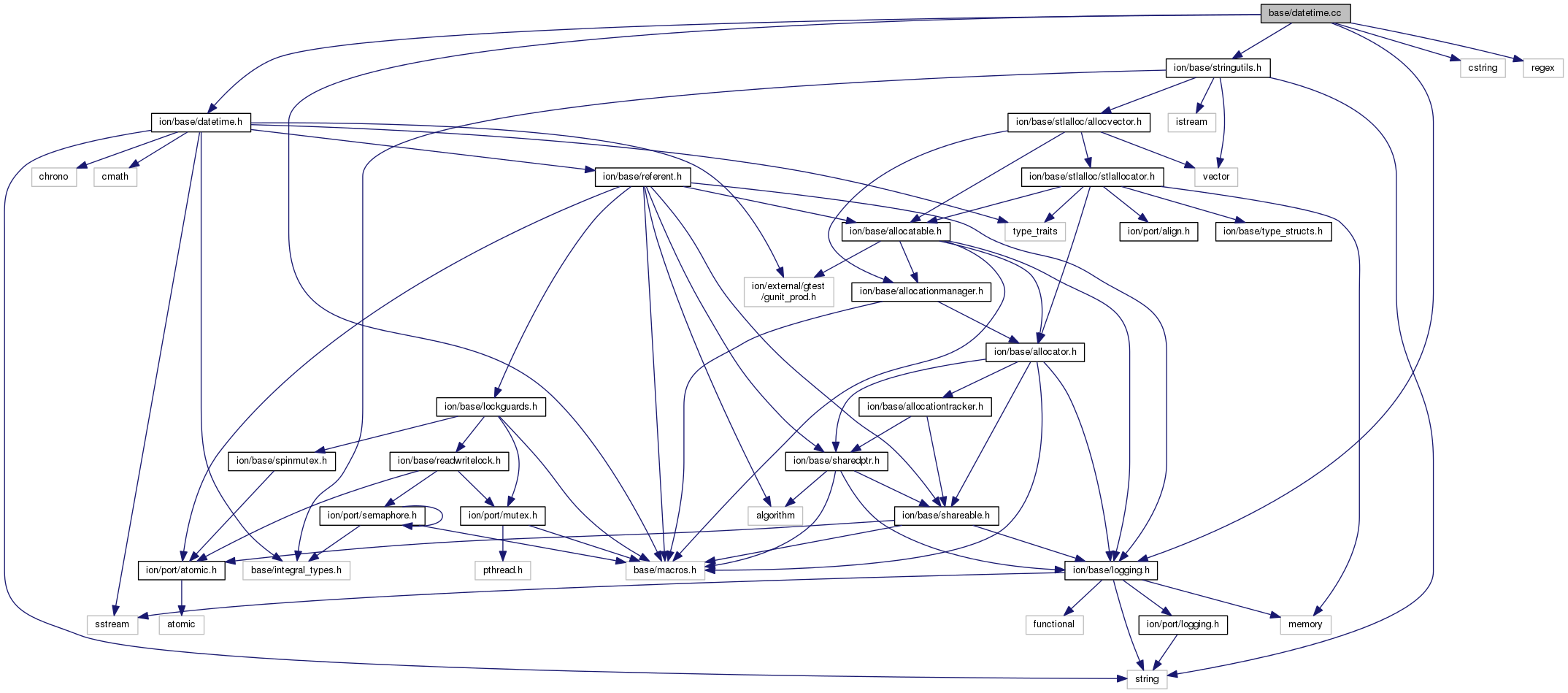 the-datetime-class-in-php-brainbell