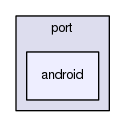 port/android