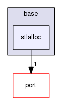 base/stlalloc