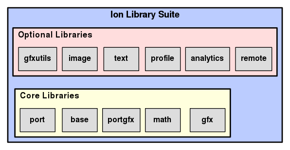 fritzing part not shopwin gup ion library