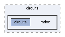 lib/circuits/mdoc