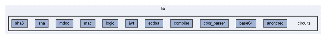lib/circuits
