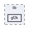 lib/gf2k