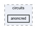 lib/circuits/anoncred