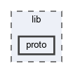 lib/proto