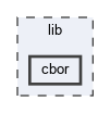 lib/cbor