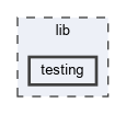 lib/testing