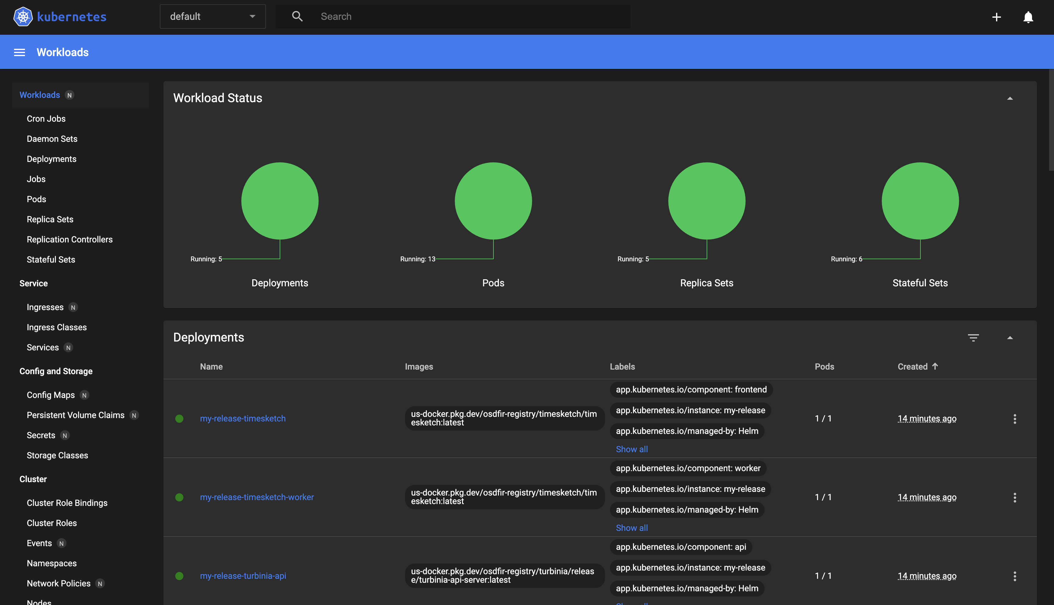 dashboard-overview