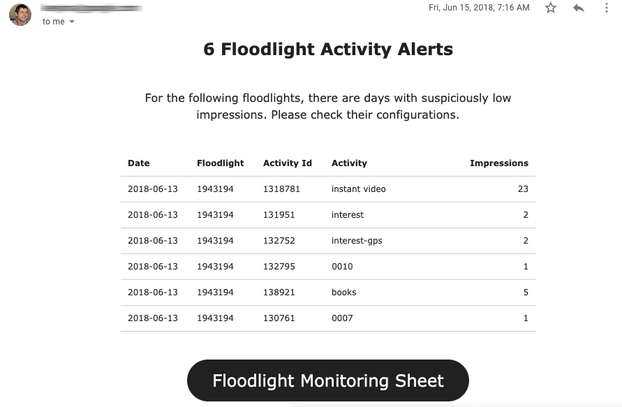 CM360 Floodlight Monitor Sample Screenshot