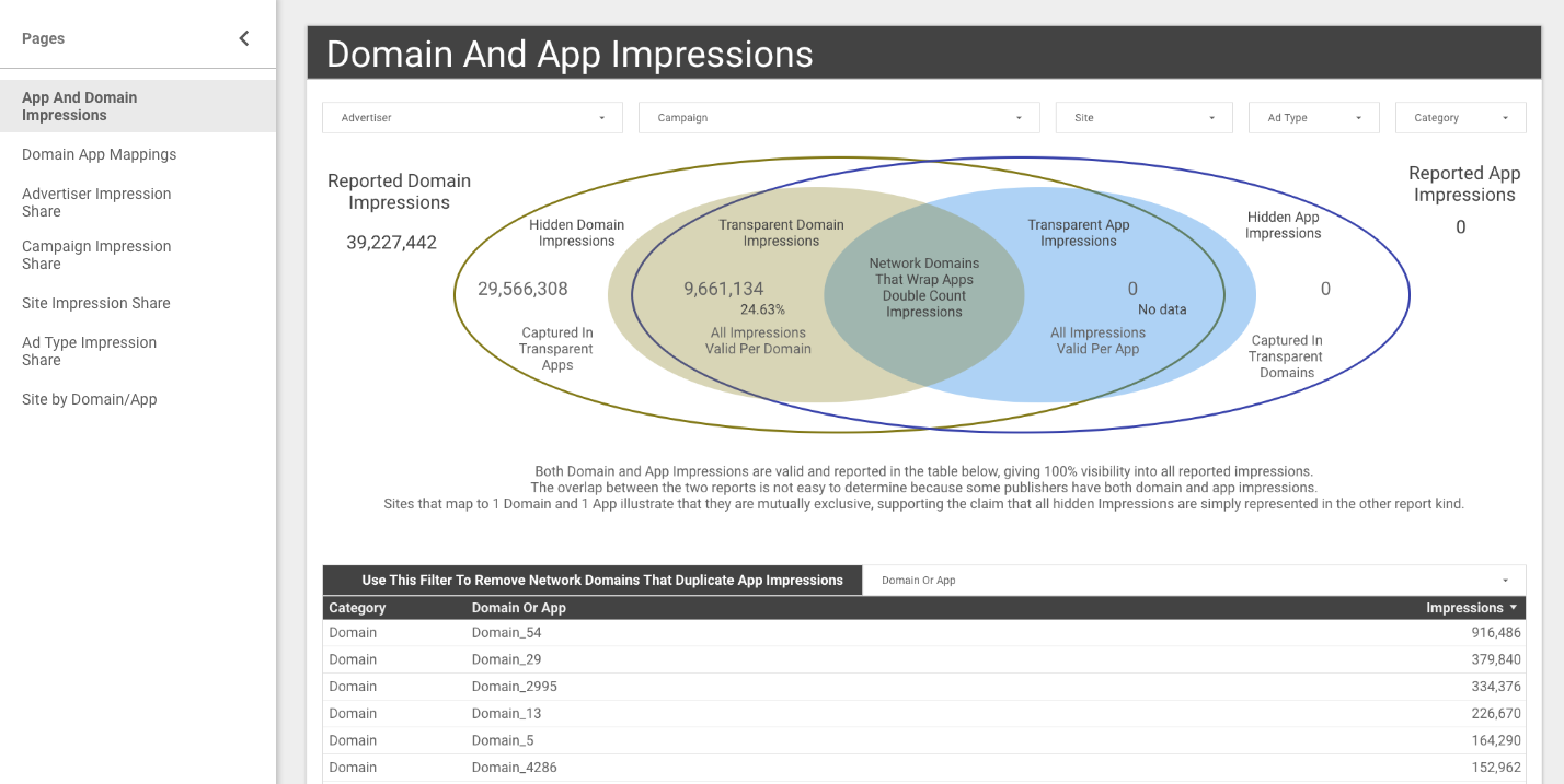 CM360 Domain And App Transparency Sample Screenshot