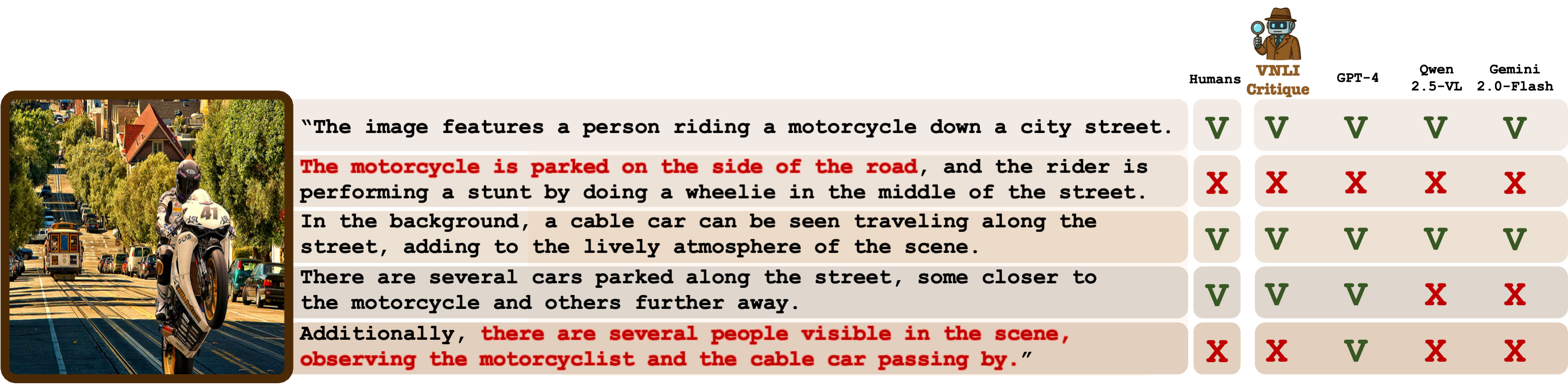 VNLI-Critique Assesment Example