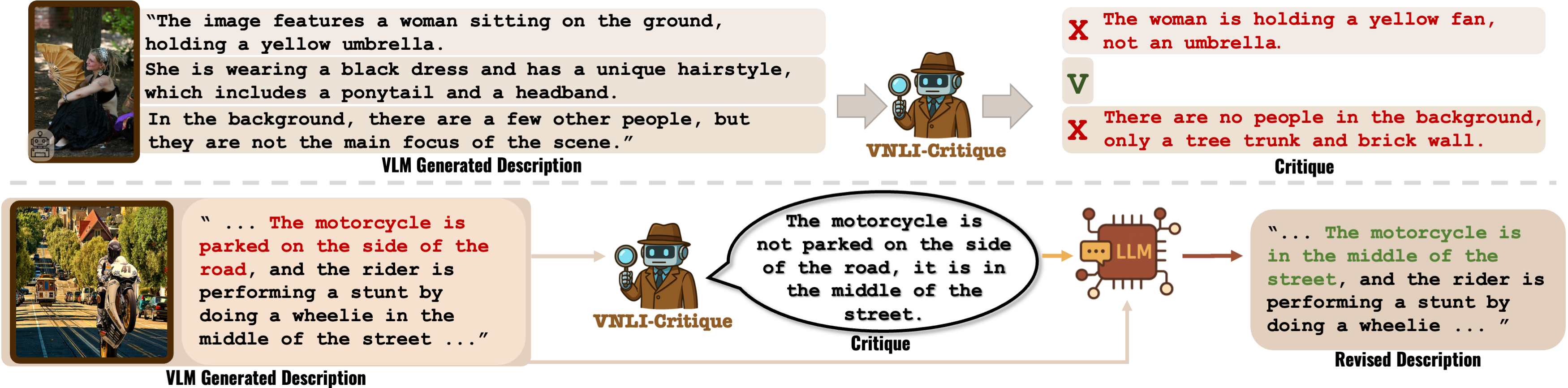 Overview of VNLI-Critique and Critic-and-Revise Pipeline
